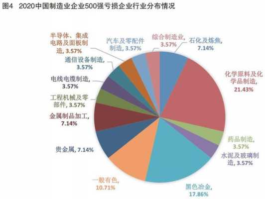 中国科技制造业企业（中国科技制造业企业有多少家）