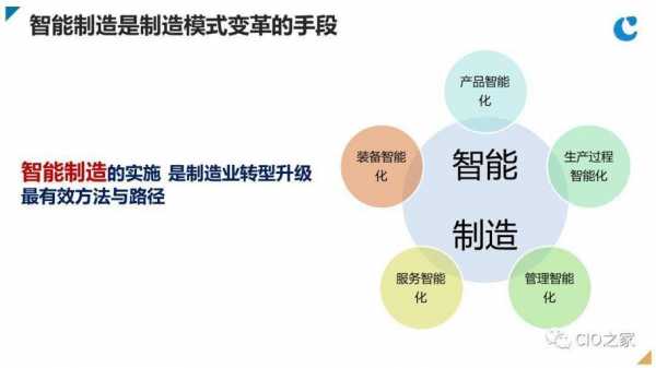 智能制造科技文化内涵有哪些（智能制造科技文化内涵有哪些内容）