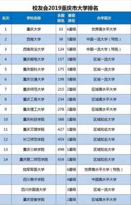 科技制造业排名重庆大学（重庆大学科技院校）