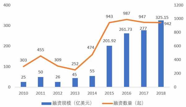 科技智能制造项目融资现状（智能制造科技创新）