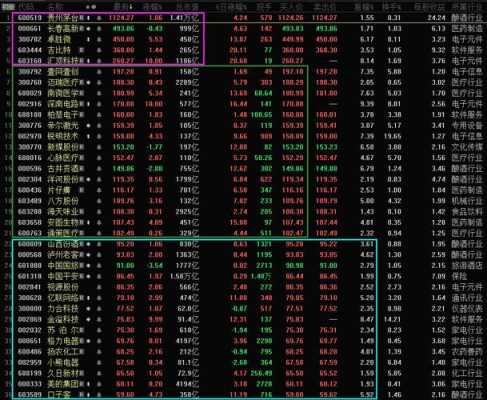 高科技制造的股票都有哪些（高科技制造的股票都有哪些公司）