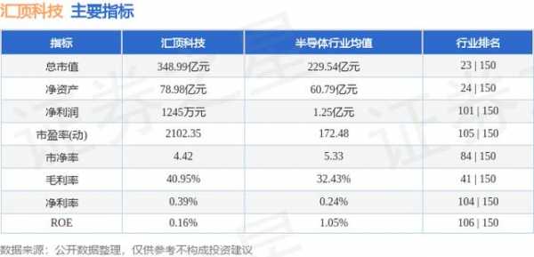 汇顶科技制造费用占比（汇顶科技制造费用占比怎么样）