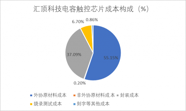 制造业是科技股吗（制造业属于科技类吗）