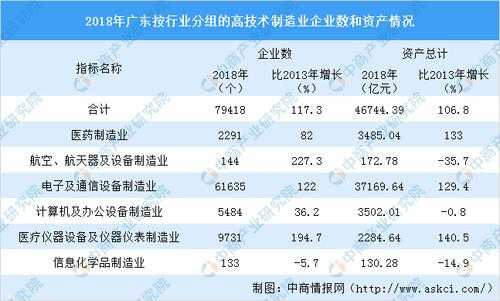 广东的高科技制造企业（广东高科技产业）