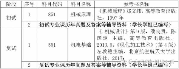 自动化科技制造与管理考研（自动化科技制造与管理考研科目）