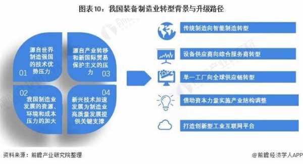 制造业科技创新现状及对策（制造业创新发展面临的主要问题）