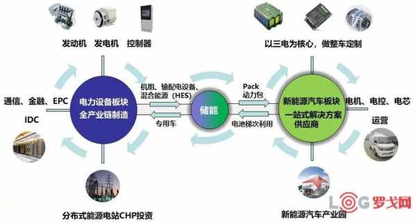 能源科技属于制造业吗（能源科技属于什么行业类型）