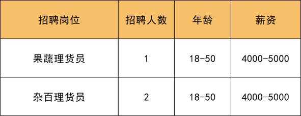 鑫海制造科技招聘岗位表（鑫海制造科技招聘岗位表格）