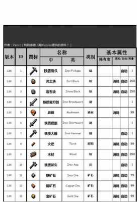 远古科技制造（远古科技合成表）