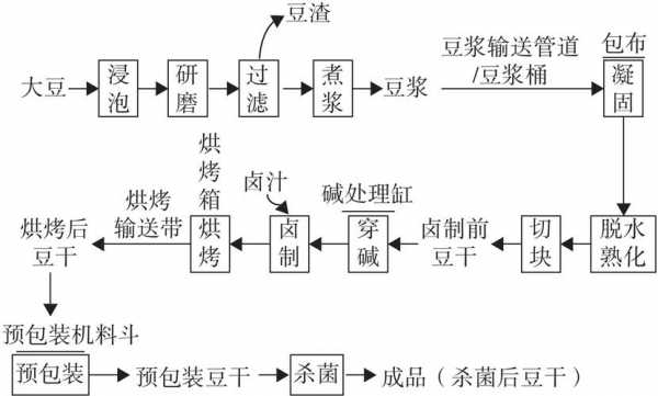 食品科技的制造原理（食品科技的制造原理是什么）