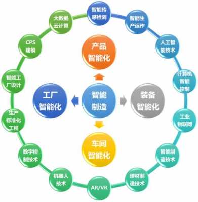 智能制造科技运用（智能制造技术应用是什么）