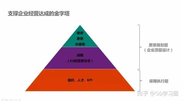 现在的科技能制造金字塔吗（现在的科技能制造金字塔吗知乎）