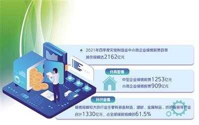 科技视频制造业税收（科技行业税收优惠）