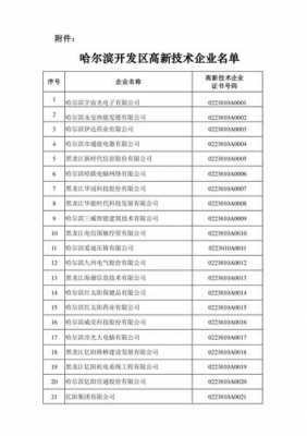 高科技制造业名单最新公示（高科技制造企业）