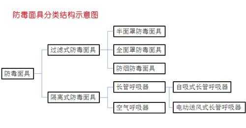 科技防毒面具的制造工艺（科技防毒面具的制造工艺流程图）