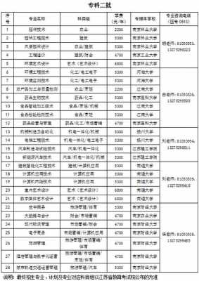 南通科技学院机械制造及其自动化（南通科技2021招生简章）