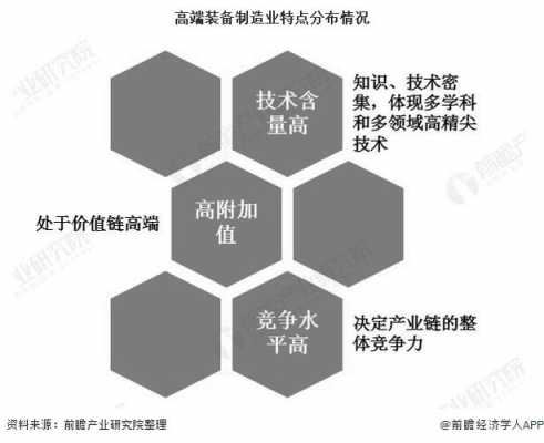 高端制造业和高科技企业区别（高端制造属于科技板块吗）