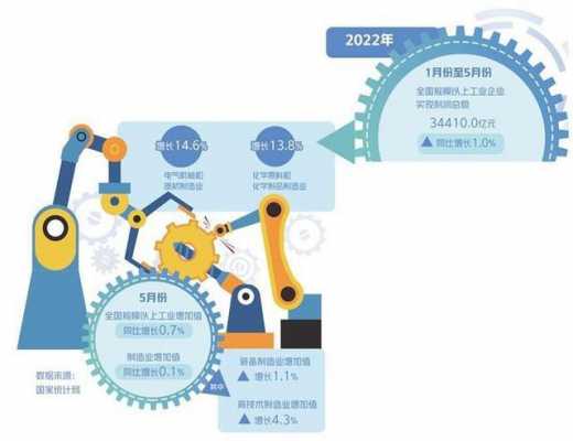 未来五年科技制造业的发展的简单介绍