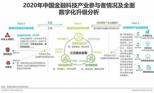 金融科技制造产业（金融科技制造产业发展现状）