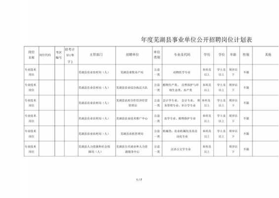 芜湖县科技制造厂（芜湖县科技制造厂招聘）