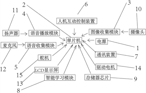 高科技智能制造方案设计（智能科技制作）