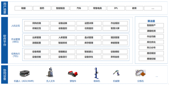 装备制造科技服务平台（装备制造科技服务平台是什么）