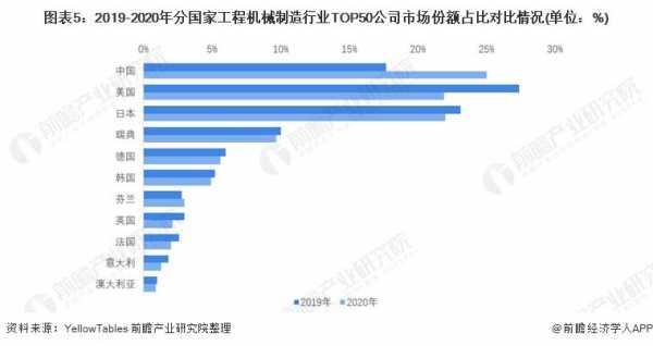 机械制造与科技对比图表（机械制造与科技对比图表大全）