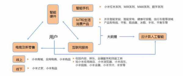 小米智能科技制造业（小米智能硬件产业链公司）