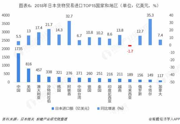 日本高科技制造业投资中国（日本科技投入）