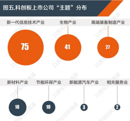 科技股和高端制造的关系（高端制造和科技板块的区别）