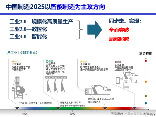 科技创新智能制造2025（科技创新智能制造）