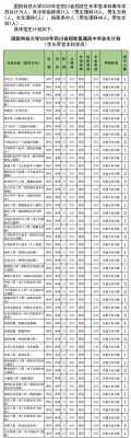 国防科技大学飞机制造专业（国防科技大学机械工程专业）