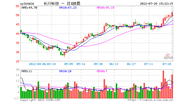 长川科技是高端制造还是低端制造（长川科技是啥的概念股）