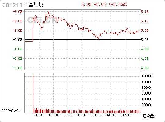 吉鑫科技属于制造业吗股票（吉鑫科技属于什么板块）