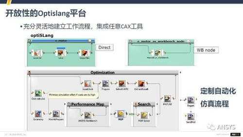 高科技制造工艺流程仿真（高科技制造工艺流程仿真图）