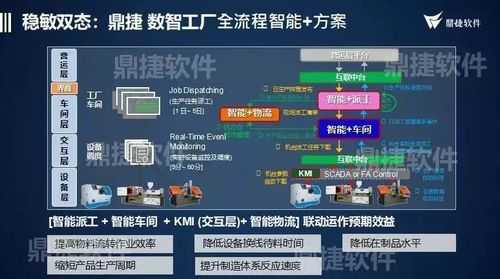 鼎捷科技智能制造解决方案（鼎捷软件智能制造）