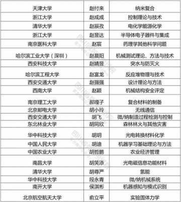 中国科技大学制造业（中国科技大学制造业工资多少）