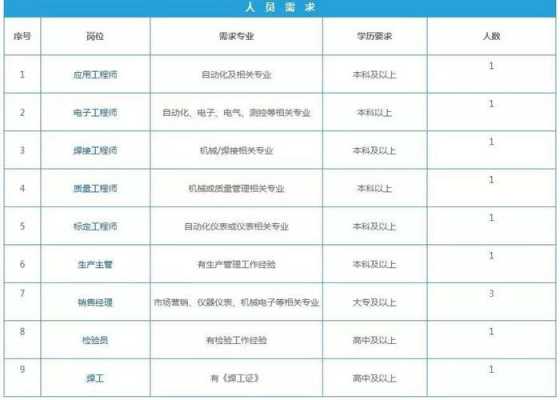 云制造科技上班时间表最新（云制造科技集团招聘）