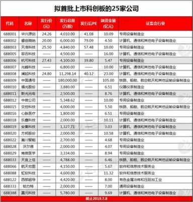 科技加制造股票有哪些（科技加科创股票）