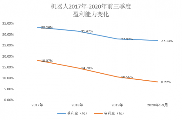 科技型制造（科技型制造业毛利多少合适）