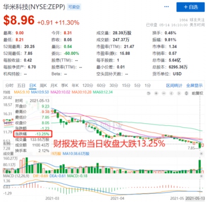 财报增加科技制造股票（科技制造股票有哪些）