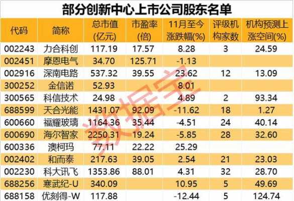 高科技的制造业有哪些股票（高科技制造业上市公司）