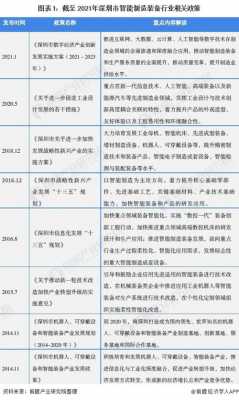 装备制造产业科技创新建议（装备制造产业发展规划）