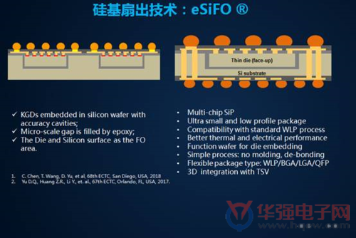 矽品科技前段制造的简单介绍