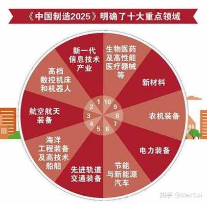 2023年4月中国制造的高科技（2020中国正在研发的高科技）