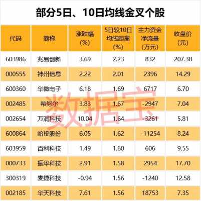 股票分科技股制造股（科技股细分）