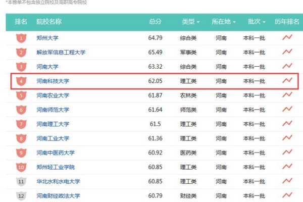 河南科技大学机械制造排名（河南科技大学机械制造与自动化专业）