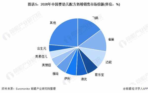 中国婴幼儿奶粉制造科技（中国婴幼儿奶粉上市公司）