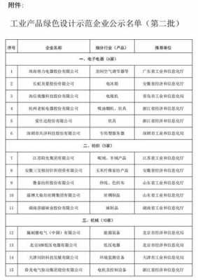 科技部绿色制造公示名单（工信部绿色制造示范企业）