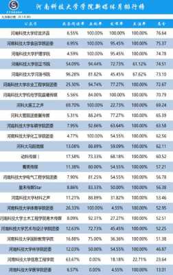 河南科技制造产业排名榜（河南科技制造产业排名榜单）